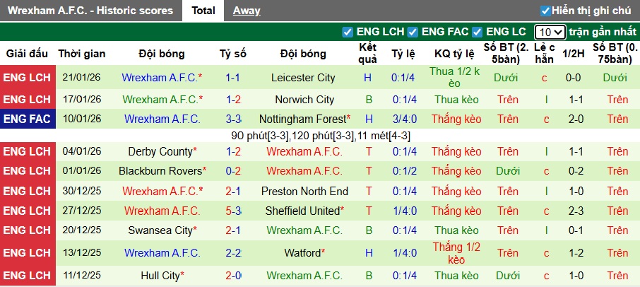 Nhận định, soi kèo QPR vs Wrexham, 22h00 ngày 24/01: Chia điểm! - Ảnh 3