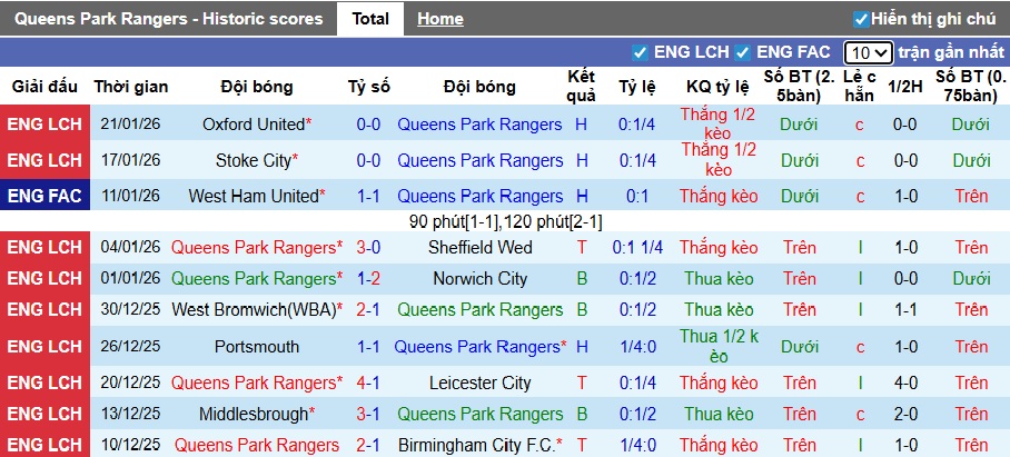 Nhận định, soi kèo QPR vs Wrexham, 22h00 ngày 24/01: Chia điểm! - Ảnh 4