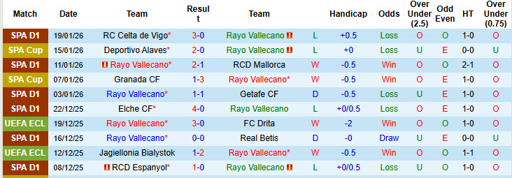 Nhận định, soi kèo Rayo Vallecano vs Osasuna, 20h00 ngày 24/1: Vượt lên mạnh mẽ - Ảnh 2