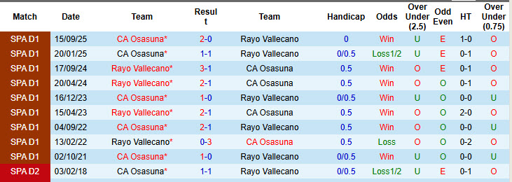 Nhận định, soi kèo Rayo Vallecano vs Osasuna, 20h00 ngày 24/1: Vượt lên mạnh mẽ - Ảnh 4