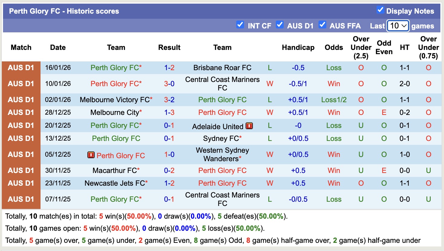 Nhận định, soi kèo Western Sydney Wanderers vs Perth Glory, 15h00 ngày 25/1: Đứng im bét bảng - Ảnh 4