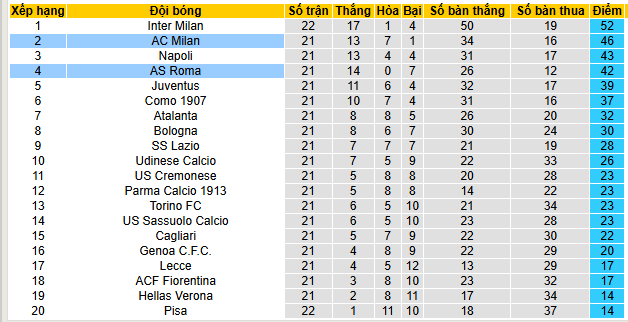 Siêu máy tính dự đoán AS Roma vs AC Milan - Ảnh 5