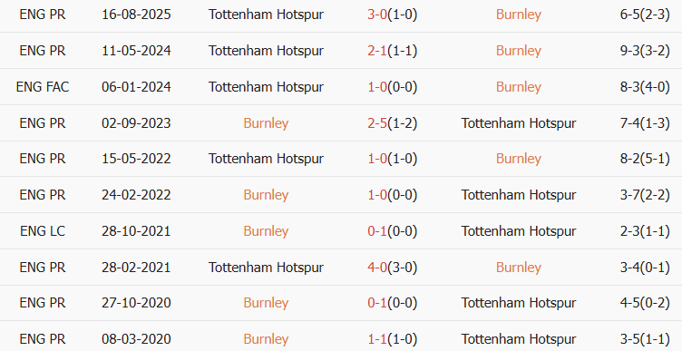 Soi kèo góc Burnley vs Tottenham, 22h00 ngày 24/01 - Ảnh 3