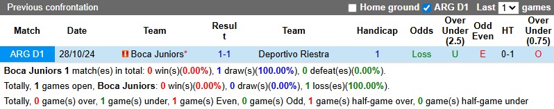 Nhận định, soi kèo Boca Juniors vs Deportivo Riestra, 4h30 ngày 26/1: Thận trọng - Ảnh 5