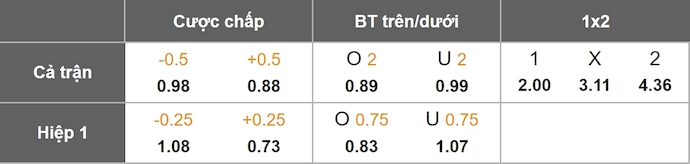 Nhận định, soi kèo Juventus vs Napoli, 0h00 ngày 26/1: Nối mạch bất bại - Ảnh 12