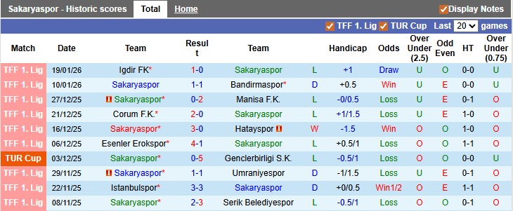 Nhận định, soi kèo Sakaryaspor vs Bodrum, 0h00 ngày 27/1: Đường tình chia đôi - Ảnh 1