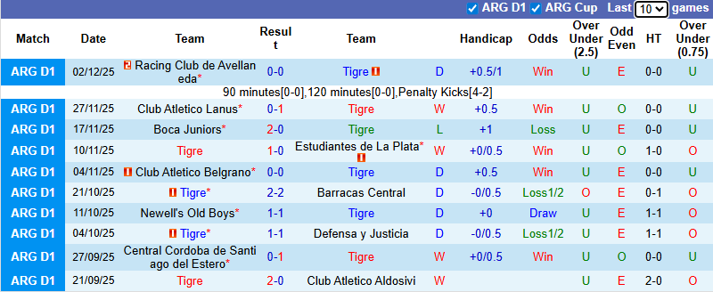 Nhận định, soi kèo Tigre vs Rio Cuarto, 7h00 ngày 26/1: Áp đảo tân binh - Ảnh 2