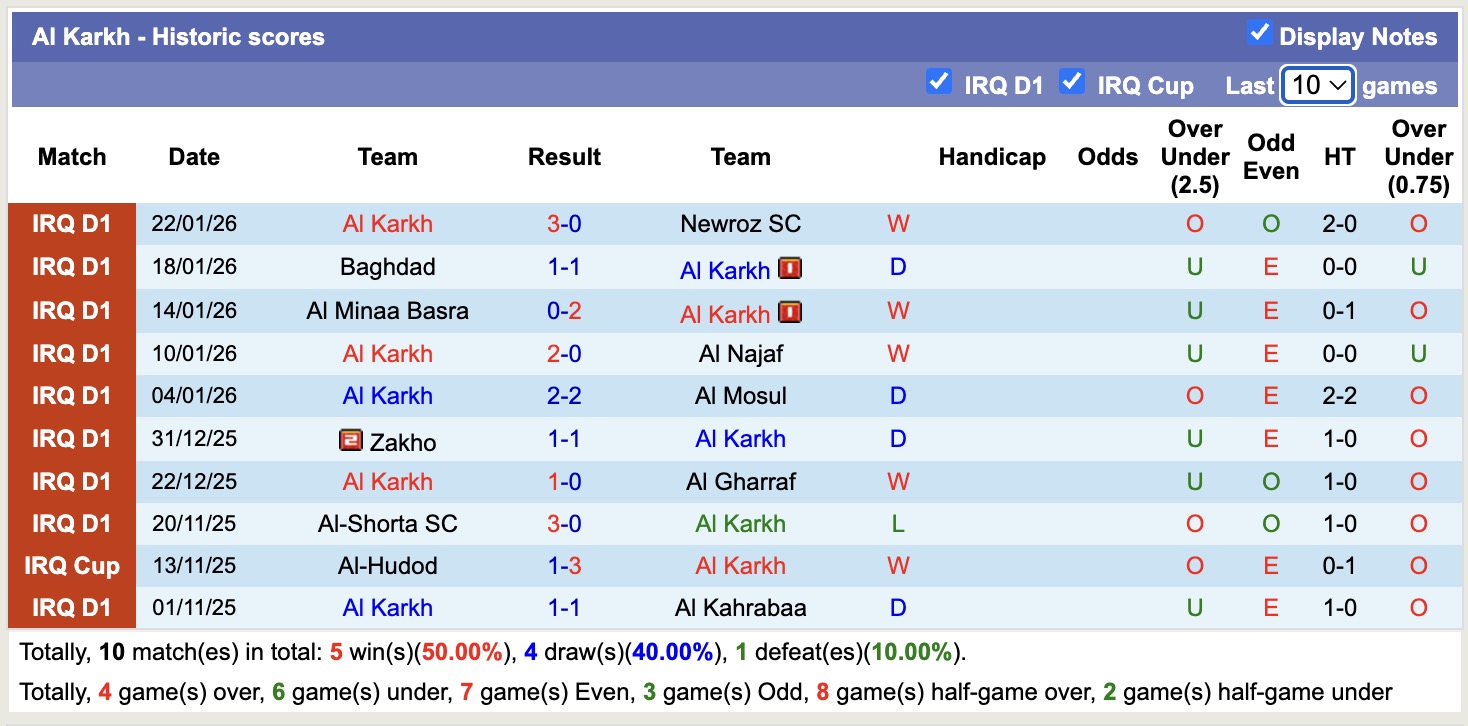 Nhận định, soi kèo Al Karkh vs Erbil, 19h00 ngày 27/1: Tiếp tục trượt dốc - Ảnh 4