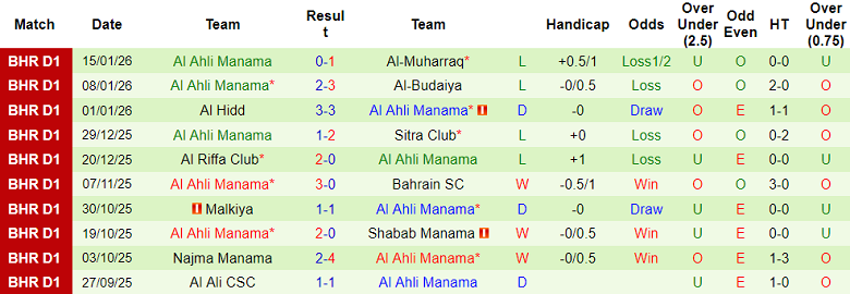 Nhận định, soi kèo Al Khaldiya vs Al Ahli Manama, 23h00 ngày 26/1: Kết quả dễ đoán - Ảnh 2