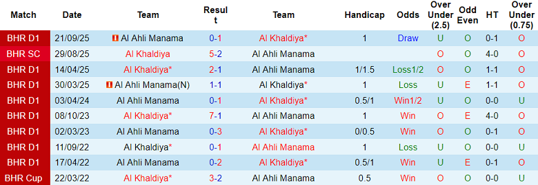 Nhận định, soi kèo Al Khaldiya vs Al Ahli Manama, 23h00 ngày 26/1: Kết quả dễ đoán - Ảnh 3