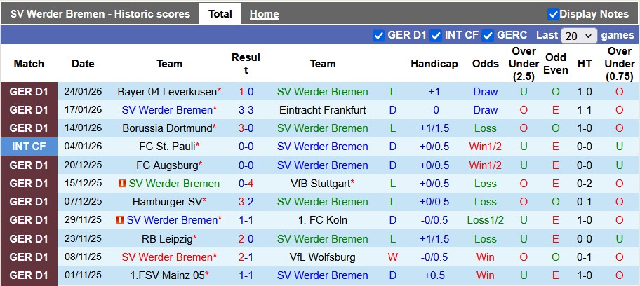 Nhận định, soi kèo Bremen vs Hoffenheim, 2h30 này 28/1: Mất phương hướng - Ảnh 1