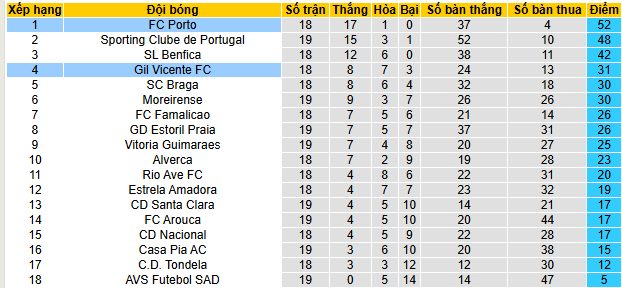 Nhận định, soi kèo Porto vs Gil Vicente - Ảnh 5