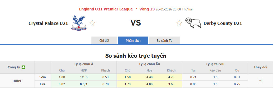 Nhận định, soi kèo U21 Crystal Palace vs U21 Derby County, 20h00 ngày 26/1: Tiếp tục mất điểm - Ảnh 1
