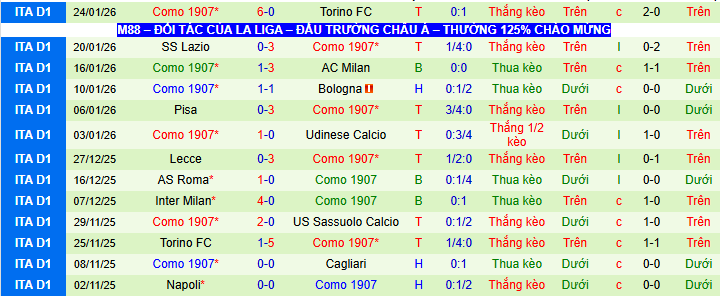 Siêu máy tính dự đoán Fiorentina vs Como, 03h00 ngày 28/1 - Ảnh 2