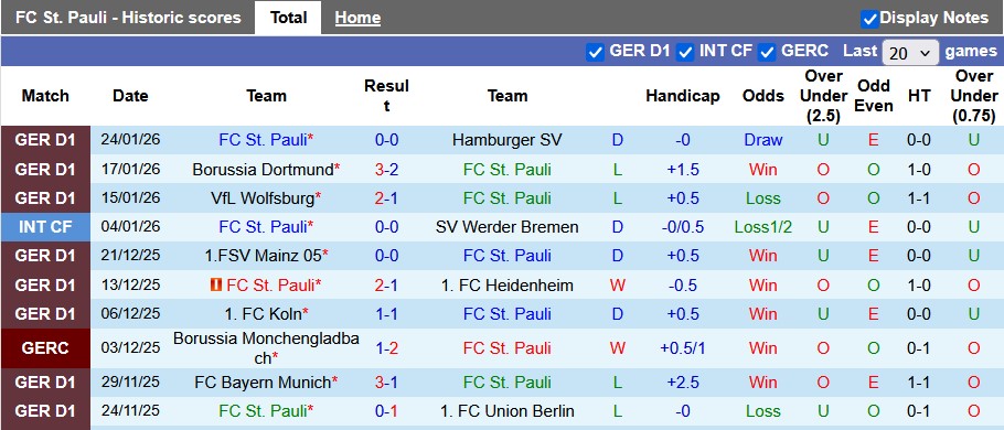 Nhận định, soi kèo St. Pauli vs Leipzig, 2h30 này 28/1: Không được chủ quan - Ảnh 1