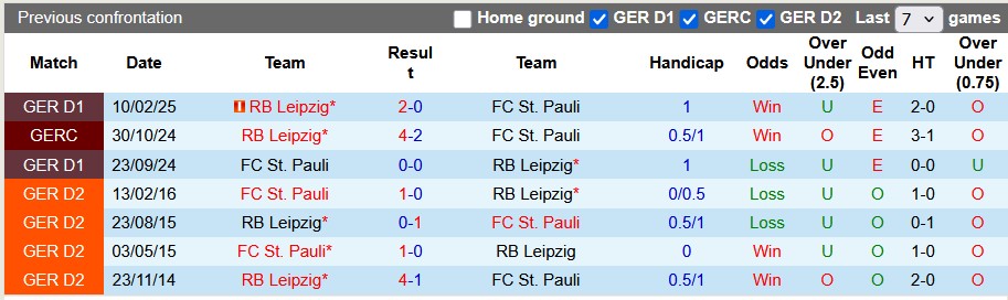Nhận định, soi kèo St. Pauli vs Leipzig, 2h30 này 28/1: Không được chủ quan - Ảnh 3
