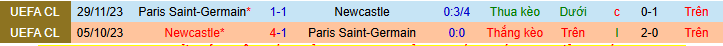 Siêu máy tính dự đoán PSG vs Newcastle, 03h00 ngày 29/1 - Ảnh 4