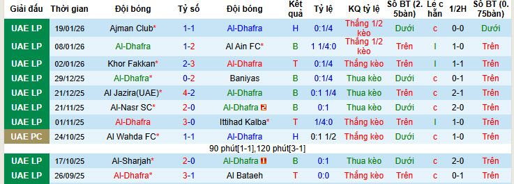 Nhận định, soi kèo Al-Dhafra vs Sharjah, 20h15 ngày 28/1: Lấy lại thể diện - Ảnh 2