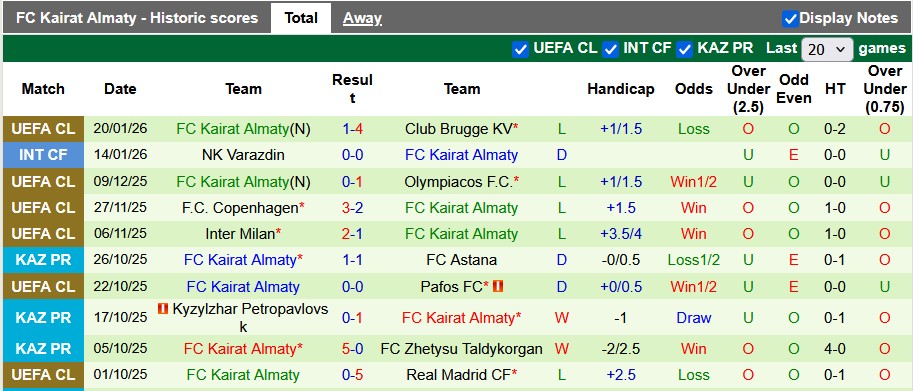 Nhận định, soi kèo Arsenal vs Kairat Almaty, 3h00 ngày 29/1: Toàn thắng - Ảnh 2
