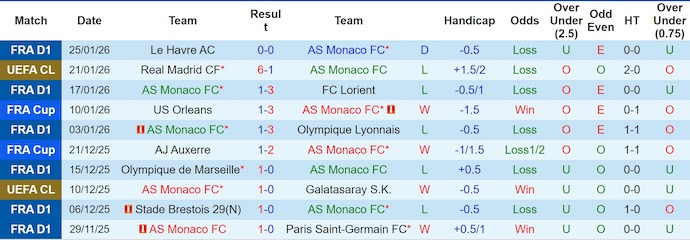 Nhận định, soi kèo AS Monaco vs Juventus, 3h00 ngày 29/1: Chủ nhà gặp khó - Ảnh 2