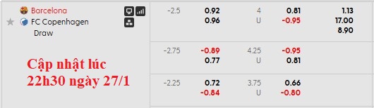 Nhận định, soi kèo Barcelona vs Copenhagen, 3h00 ngày 29/1: Vuốt mặt phải nể mũi - Ảnh 5