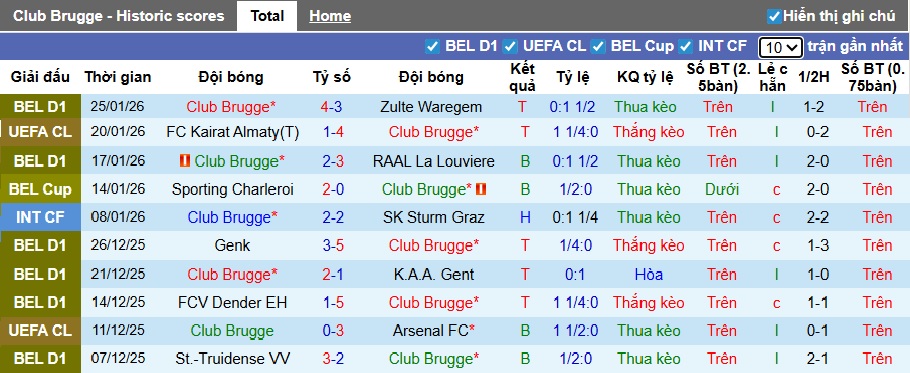 Nhận định, soi kèo Club Brugge vs Marseille, 03h00 ngày 29/01: Ca khúc khải hoàn - Ảnh 3