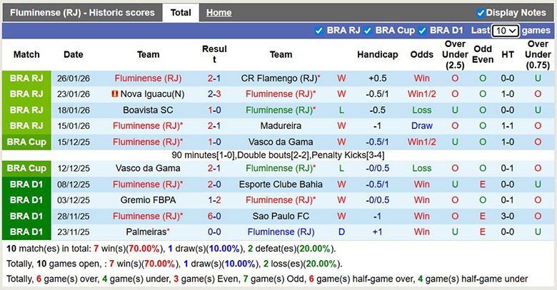Nhận định, soi kèo Fluminense vs Gremio, 5h30 ngày 29/1: Xoay chuyển - Ảnh 2