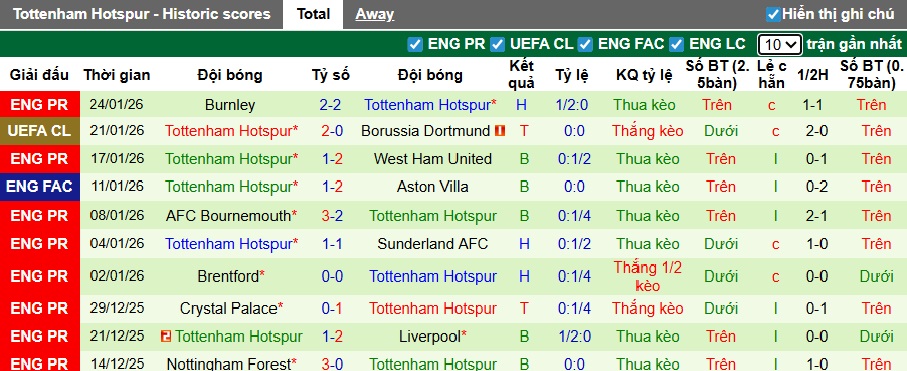 Nhận định, soi kèo Frankfurt vs Tottenham, 03h00 ngày 29/01: Chủ nhà buông xuôi - Ảnh 3