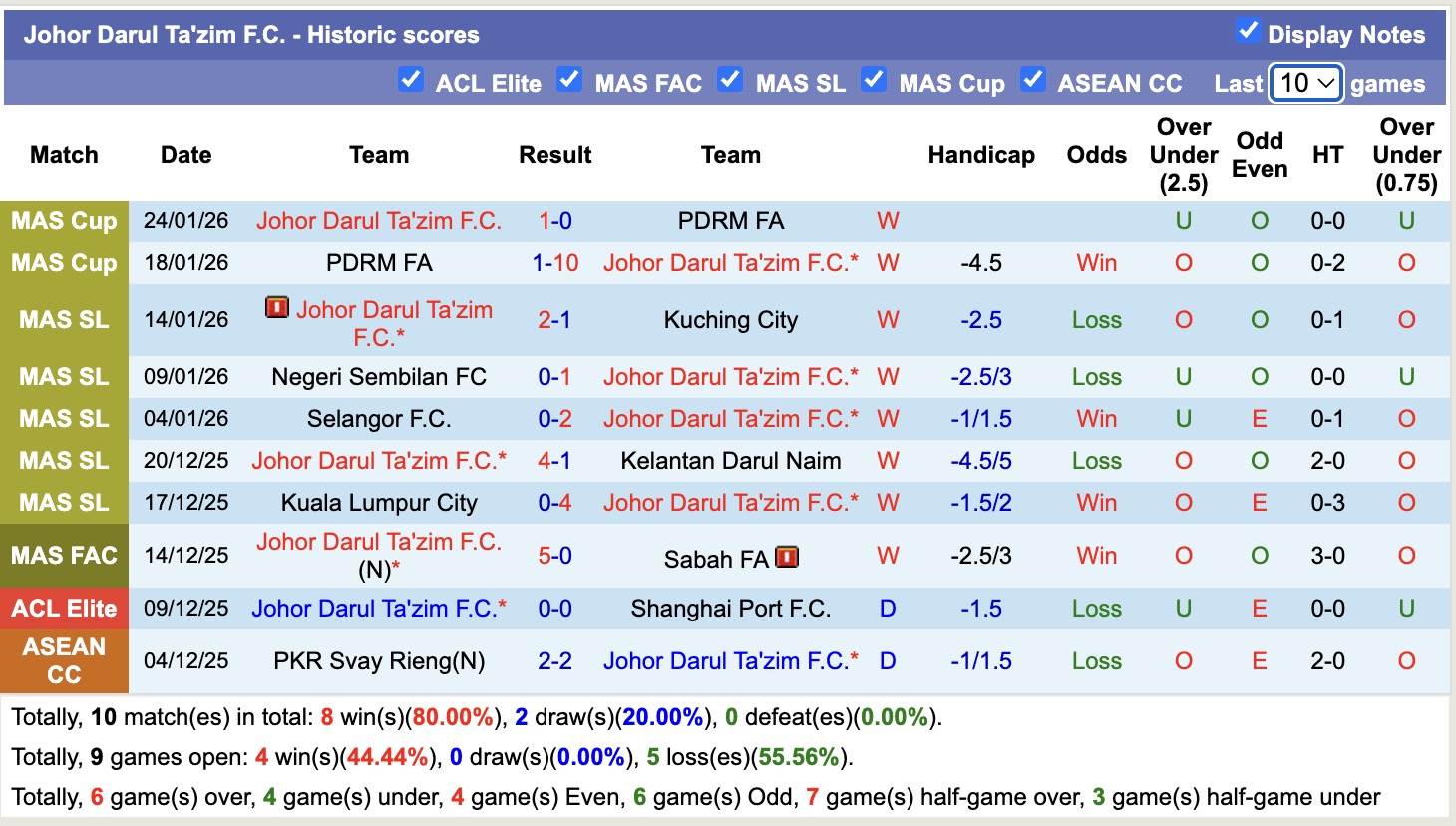 Nhận định, soi kèo Johor Darul Ta'zim vs Shan United, 16h30 ngày 29/1: Không cùng đẳng cấp - Ảnh 5
