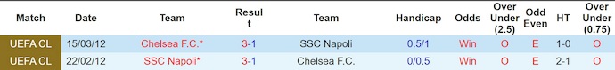 Nhận định, soi kèo Napoli vs Chelsea, 3h00 ngày 29/1: Không khoan nhượng - Ảnh 4