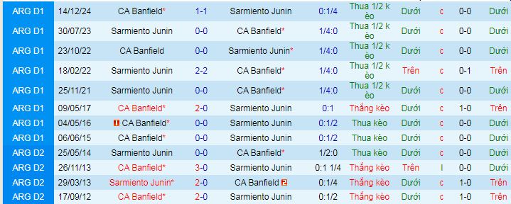 Nhận định, soi kèo Sarmiento Junin vs Banfield - Ảnh 3