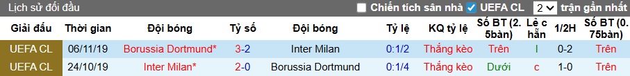 Siêu máy tính dự đoán Dortmund vs Inter Milan, 03h00 ngày 29/01 - Ảnh 2