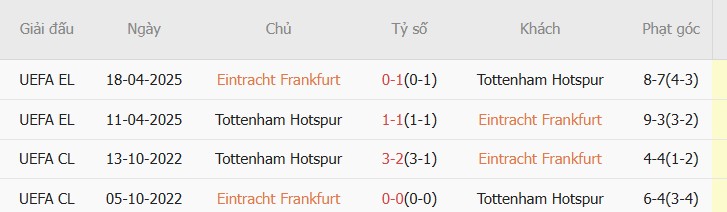 Soi kèo góc Frankfurt vs Tottenham, 03h00 ngày 29/01 - Ảnh 3