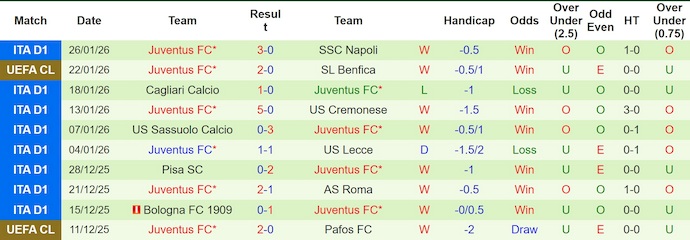 Soi kèo phạt góc AS Monaco vs Juventus, 3h00 ngày 29/1 - Ảnh 2