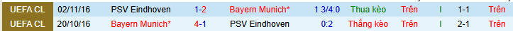 Soi kèo phạt góc PSV Eindhoven vs Bayern Munich - Ảnh 4
