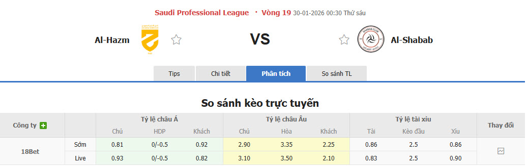 Nhận định, soi kèo Al-Hazem vs Al-Shabab, 00h30 ngày 29/1: Phá dớp đối đầu - Ảnh 1