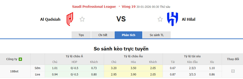 Nhận định, soi kèo Al-Qadsiah vs Al Hilal, 00h30 ngày 29/1: Cản bước đối thủ - Ảnh 1
