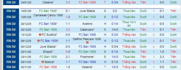 Nhận định, soi kèo Bari vs Palermo - Ảnh 1