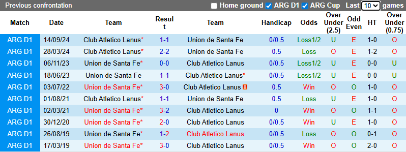 Nhận định, soi kèo Club Atletico Lanus vs Union de Santa Fe, 5h15 ngày 31/1: Phá dớp - Ảnh 4