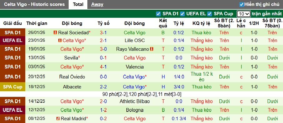 Nhận định, soi kèo Crvena Zvezda vs Celta Vigo, 03h00 ngày 30/01: Ca khúc khải hoàn - Ảnh 2
