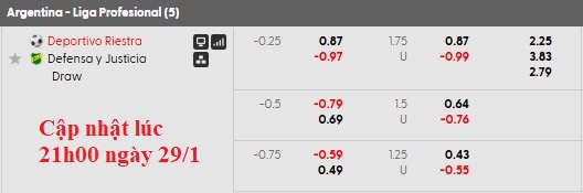 Nhận định, soi kèo Deportivo Riestra vs Defensa, 3h00 ngày 30/1: Nhạt nhòa - Ảnh 6
