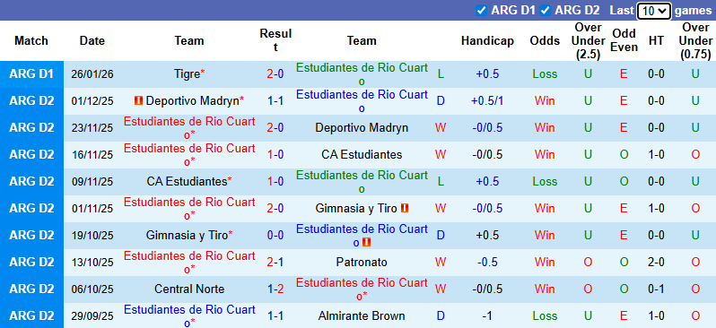 Nhận định, soi kèo Estudiantes de Rio Cuarto vs Argentinos Juniors, 7h30 ngày 31/1: Đả bại tân binh - Ảnh 2