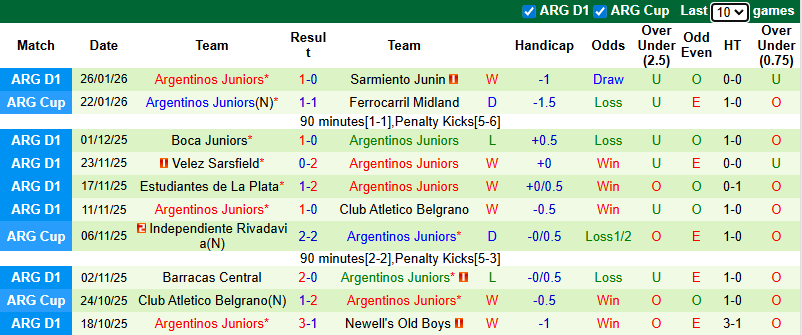 Nhận định, soi kèo Estudiantes de Rio Cuarto vs Argentinos Juniors, 7h30 ngày 31/1: Đả bại tân binh - Ảnh 3
