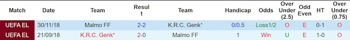 Nhận định, soi kèo Genk vs Malmo, 3h00 ngày 30/1: Hy vọng mong manh - Ảnh 4