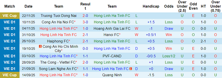 Nhận định, soi kèo Hà Tĩnh vs Becamex TPHCM, 18h00 ngày 30/1: Đối thủ yêu thích - Ảnh 1