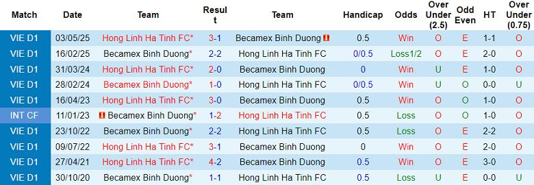 Nhận định, soi kèo Hà Tĩnh vs Becamex TPHCM, 18h00 ngày 30/1: Đối thủ yêu thích - Ảnh 3