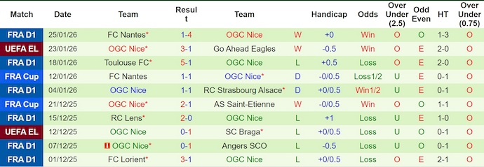 Nhận định, soi kèo Ludogorets vs Nice, 3h00 ngày 30/1: Hồi sinh - Ảnh 3