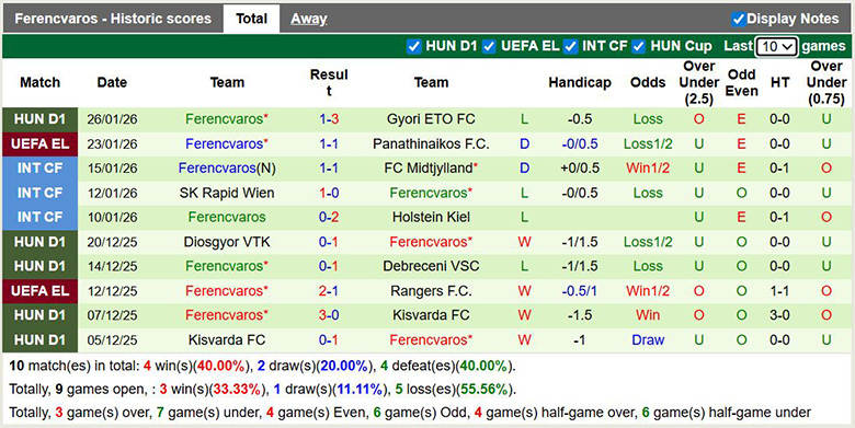 Nhận định, soi kèo Nottingham vs Ferencvaros, 3h ngày 30/1: Địa chấn - Ảnh 3