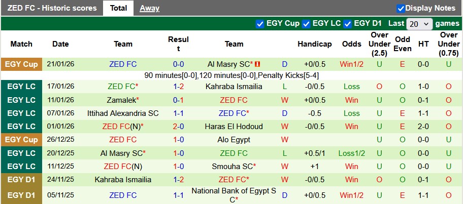 Nhận định, soi kèo Pharco vs ZED, 22h00 ngày 30/1: Phong độ trái ngược - Ảnh 2