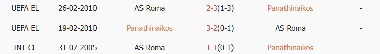 Soi kèo góc Panathinaikos vs AS Roma, 03h00 ngày 30/01 - Ảnh 3